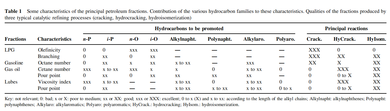 What cause a weaker cold flow properties